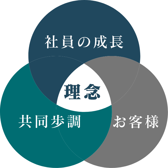 理念