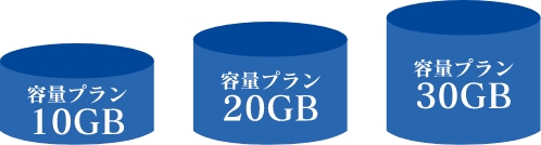 法人向け容量型プランWi-Fi(アップロード/ダウンロード兼用)