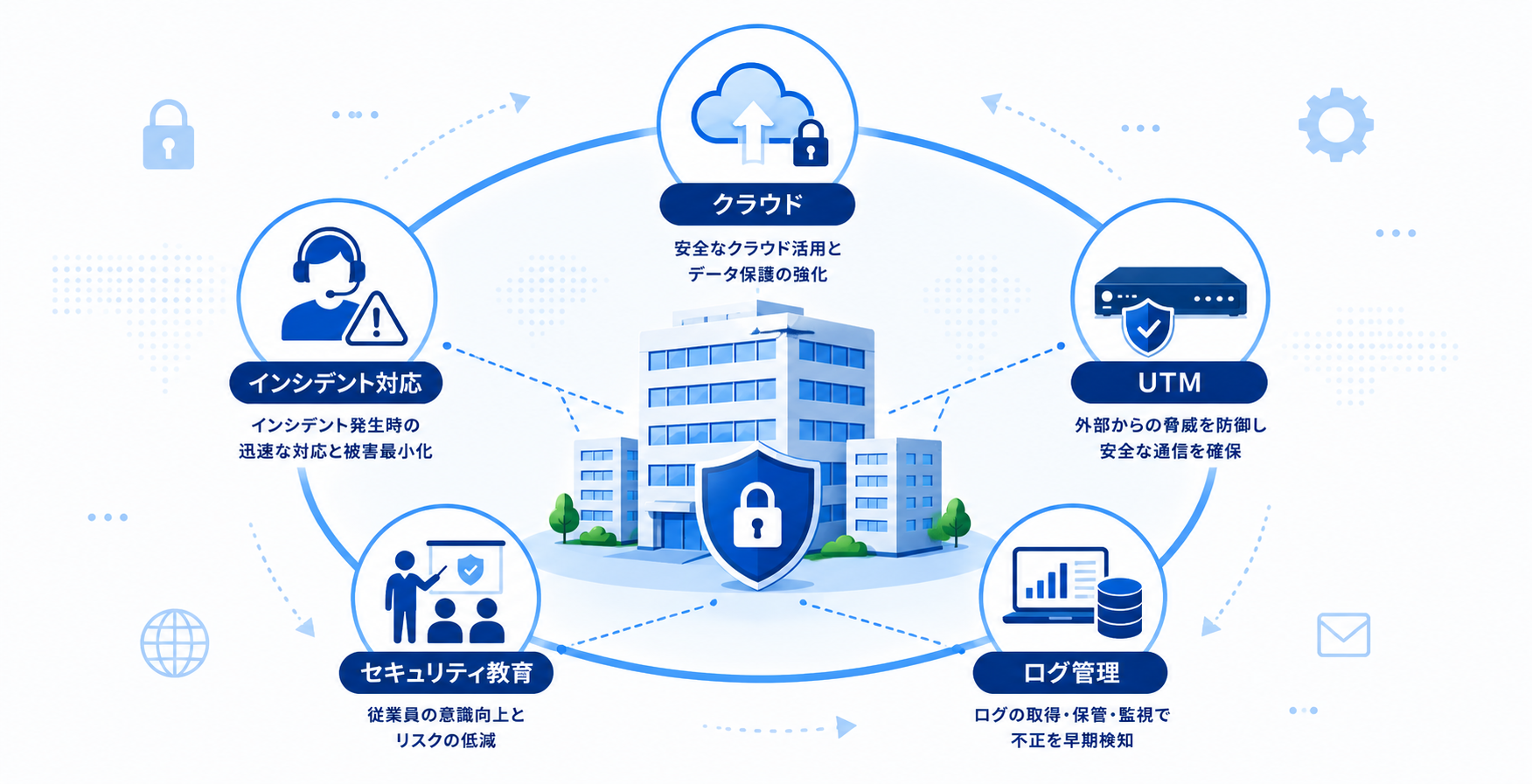 企業に必要なセキュリティ対策の全体像